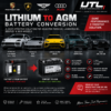 Lithium to AGM