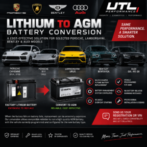 Lithium to AGM