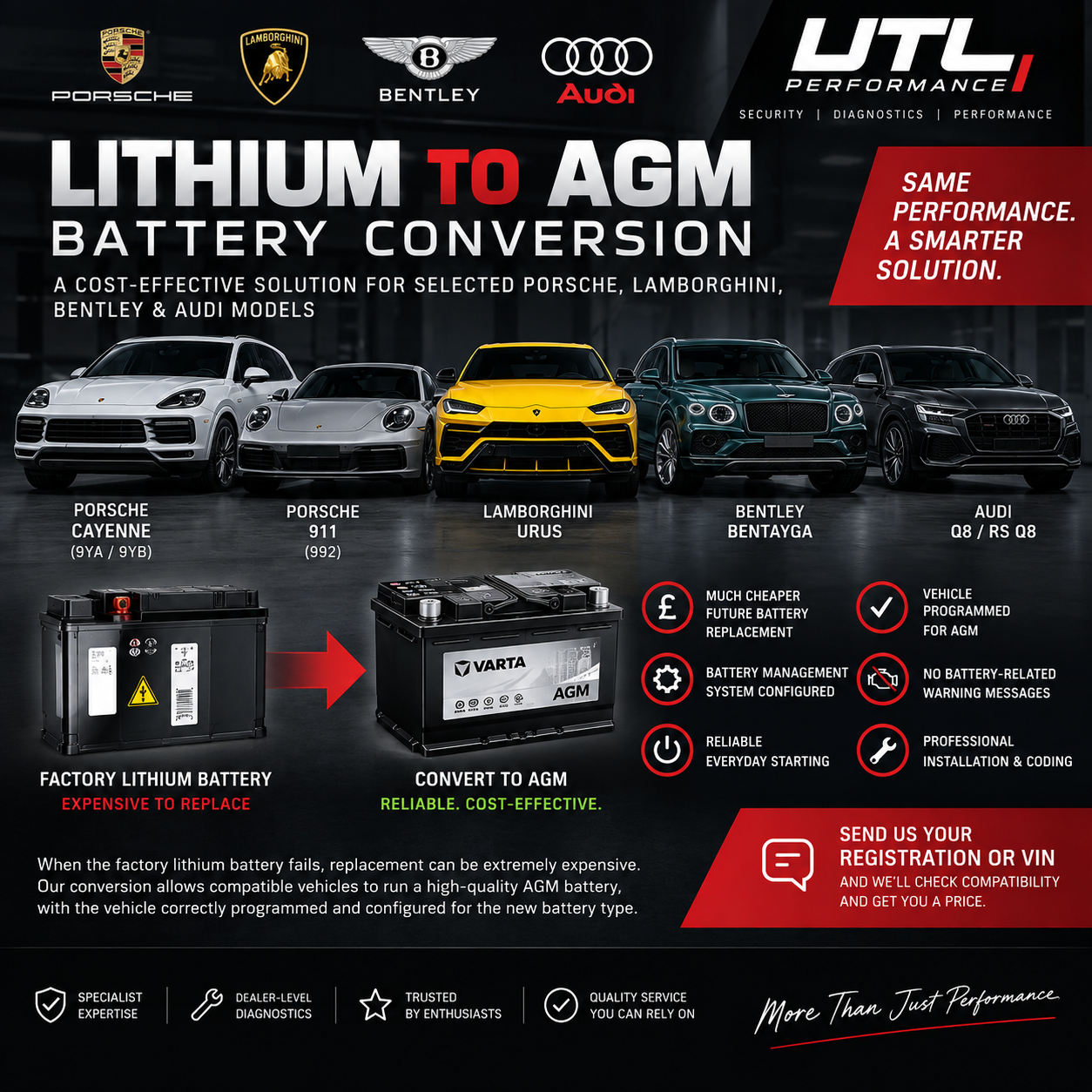 Lithium to AGM battery conversion and coding service for selected Porsche Lamborghini Bentley and Audi 12V starter batteries at UTL Performance